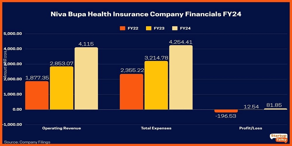 Niva Bupa Health Insurance Reviews, Ratings & Customer Feedback